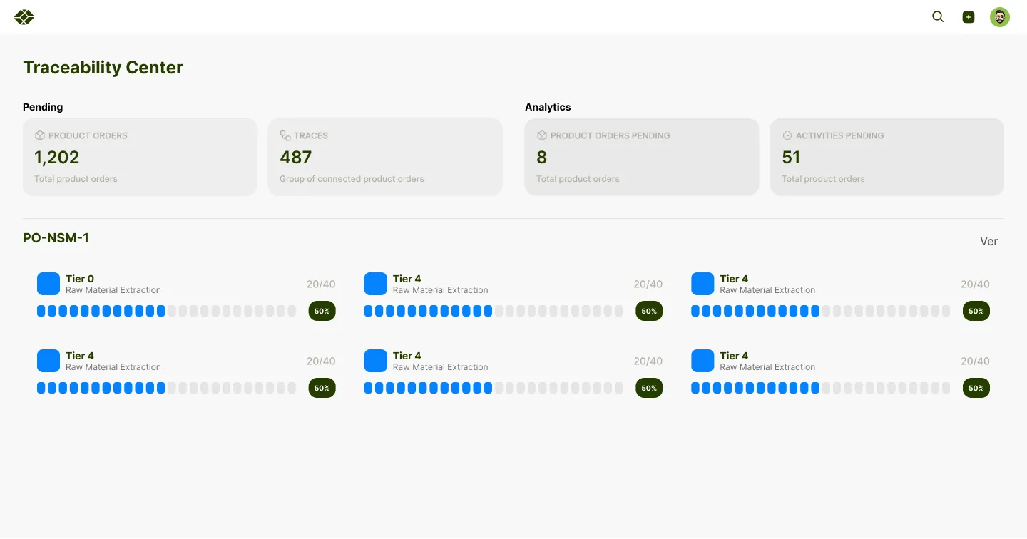 Traceability center: pending orders and progress per supply-chain tier.